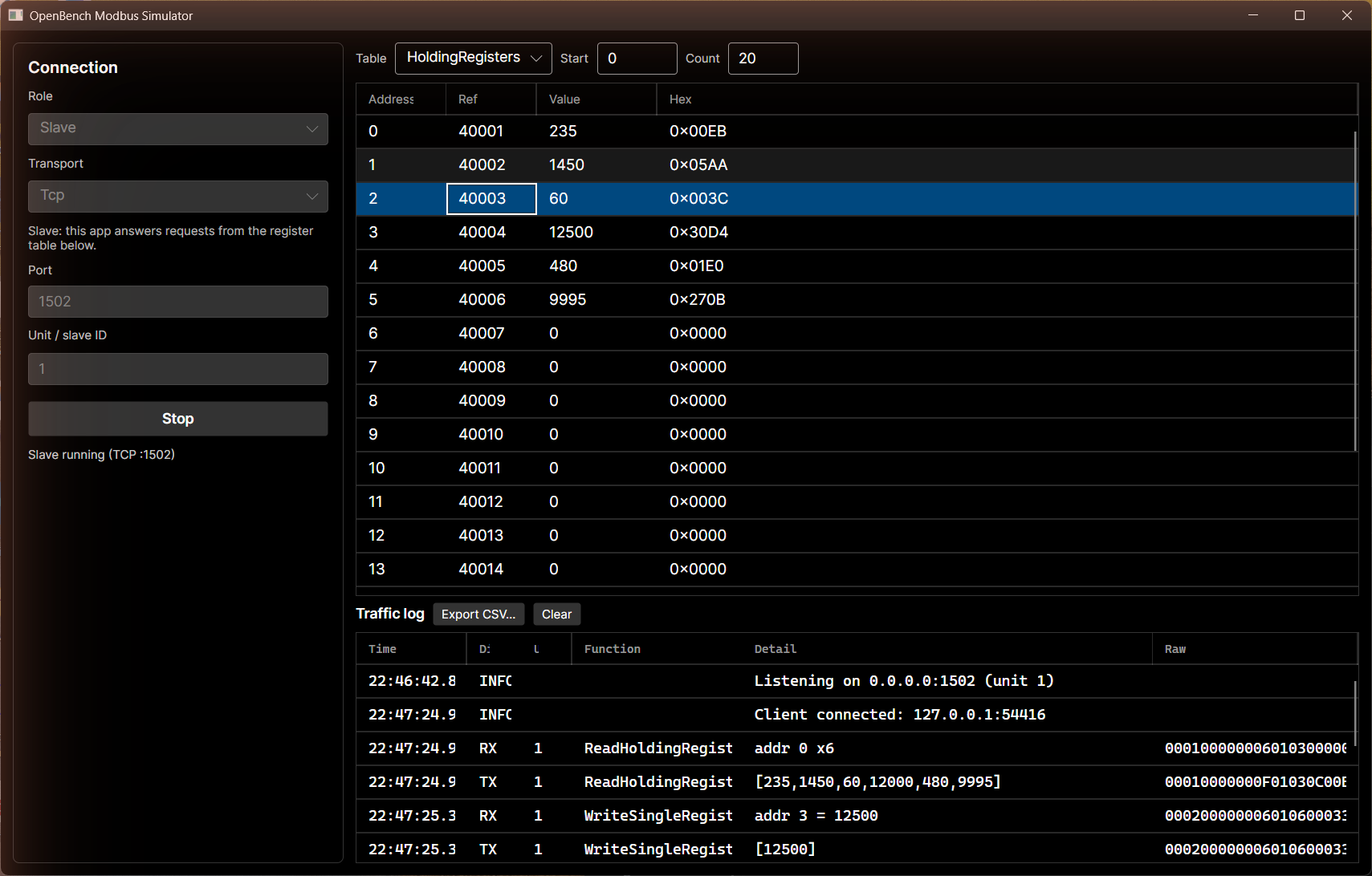 The Modbus Simulator running as a TCP slave: a register table with holding registers 40001–40006 populated, and a live traffic log showing incoming read and write requests with decoded values and raw bytes.